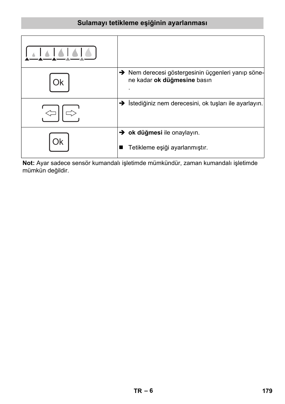 Sulamayı tetikleme eşiğinin ayarlanması | Karcher SensorTimer TM ST6 DUO eco!ogic User Manual | Page 179 / 374