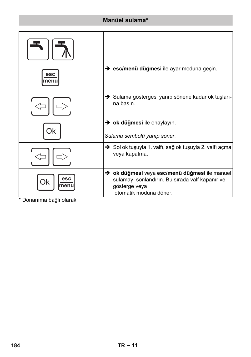 Manüel sulama | Karcher SensorTimer TM ST6 DUO eco!ogic User Manual | Page 184 / 374