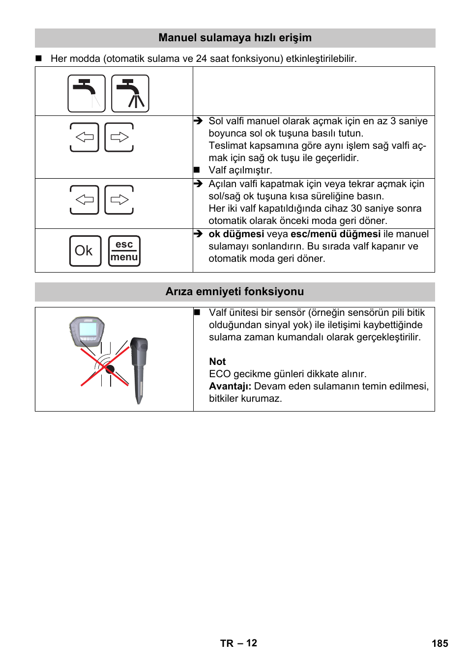 Manuel sulamaya hızlı erişim, Arıza emniyeti fonksiyonu | Karcher SensorTimer TM ST6 DUO eco!ogic User Manual | Page 185 / 374