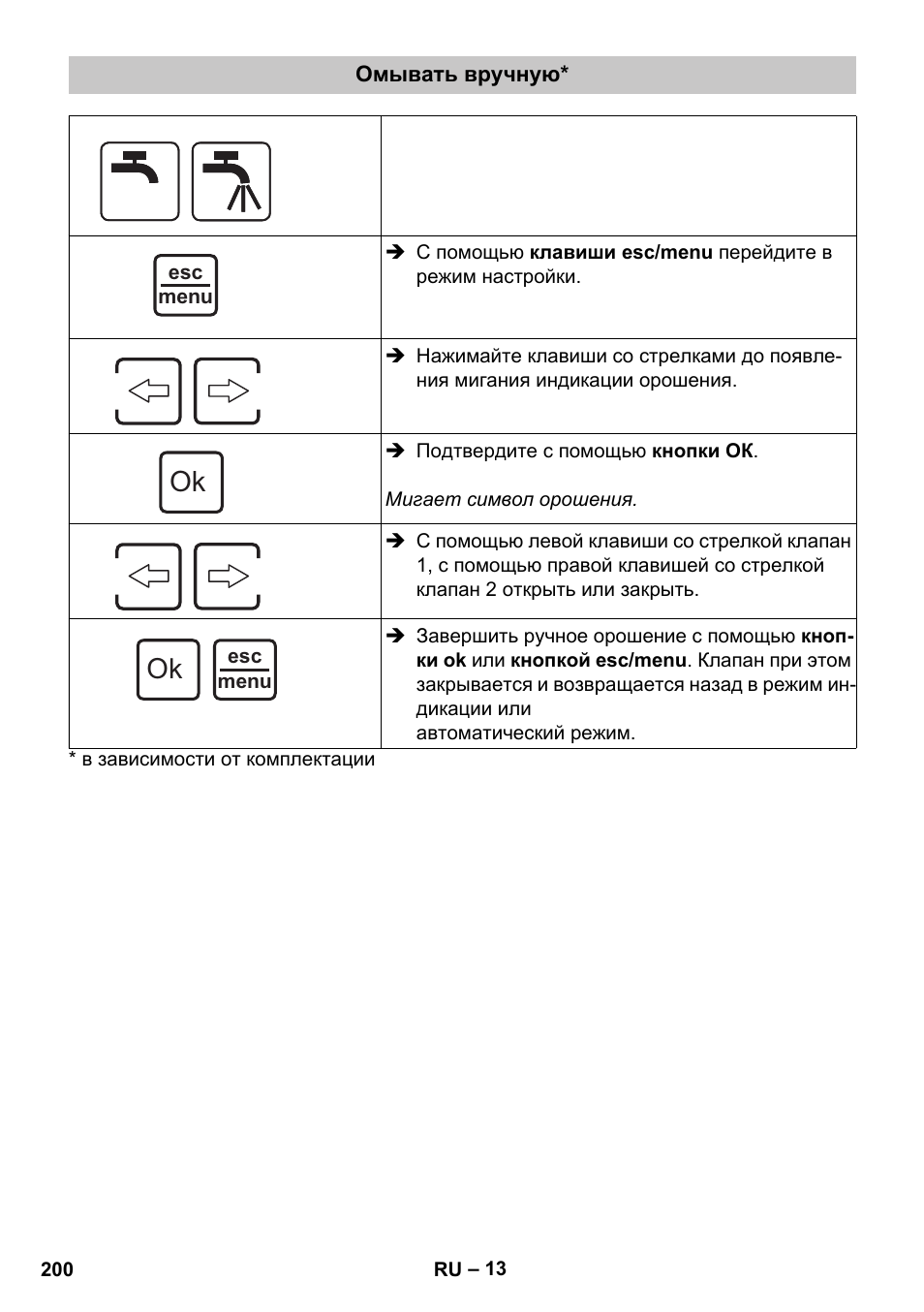 Омывать вручную | Karcher SensorTimer TM ST6 DUO eco!ogic User Manual | Page 200 / 374