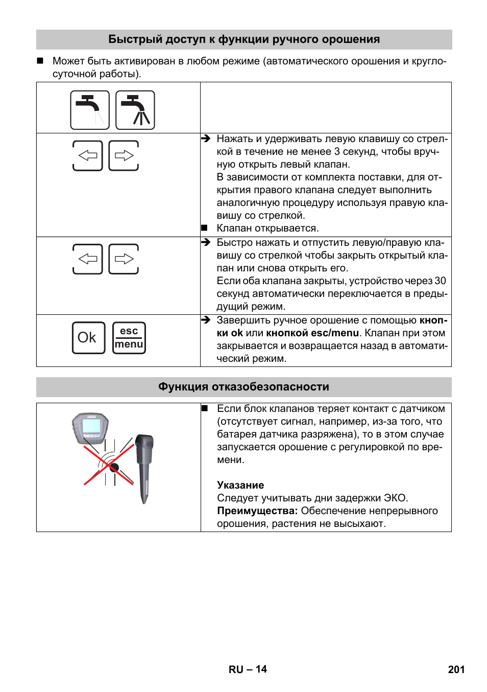 Быстрый доступ к функции ручного орошения, Функция отказобезопасности | Karcher SensorTimer TM ST6 DUO eco!ogic User Manual | Page 201 / 374