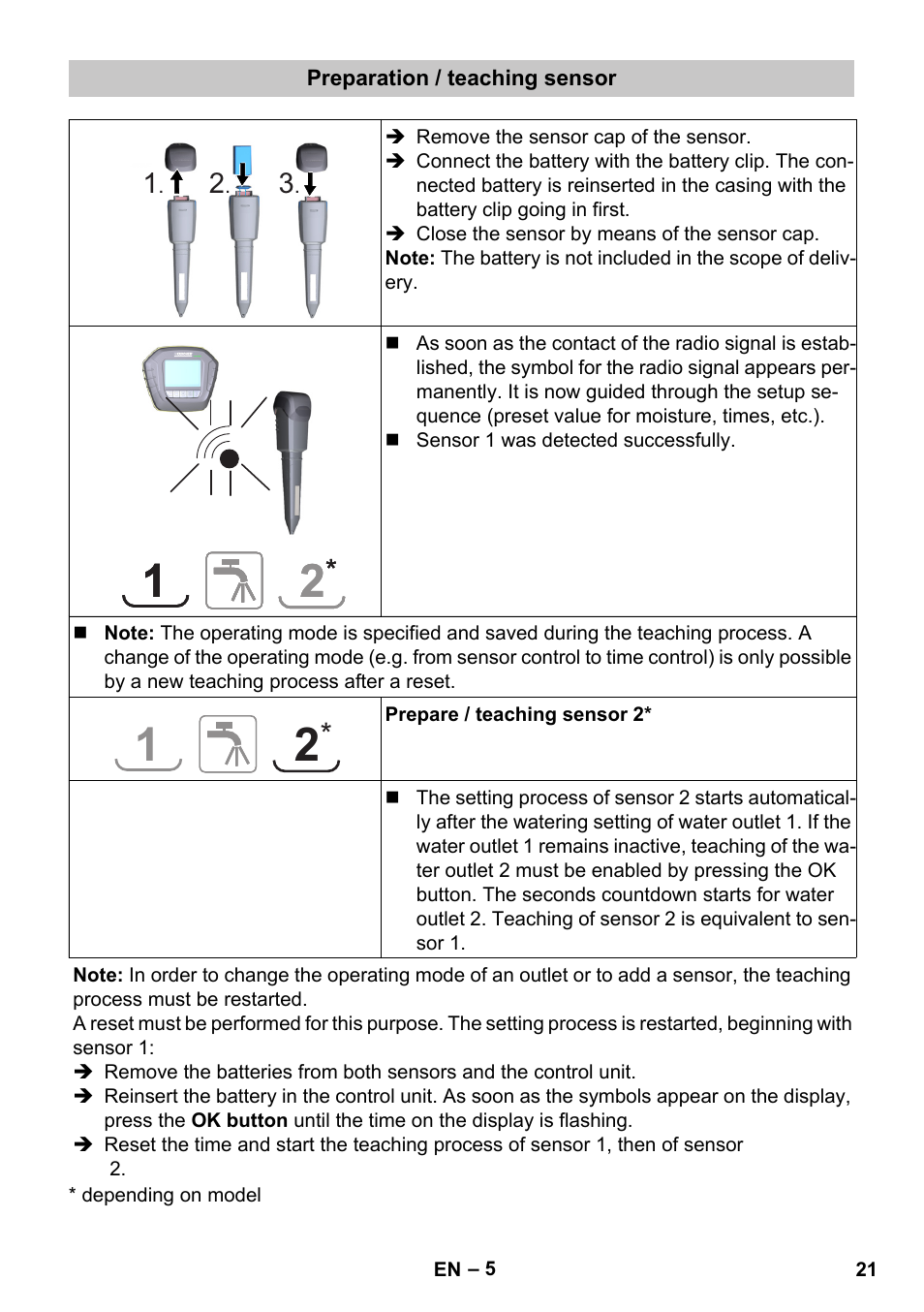 Preparation / teaching sensor | Karcher SensorTimer TM ST6 DUO eco!ogic User Manual | Page 21 / 374