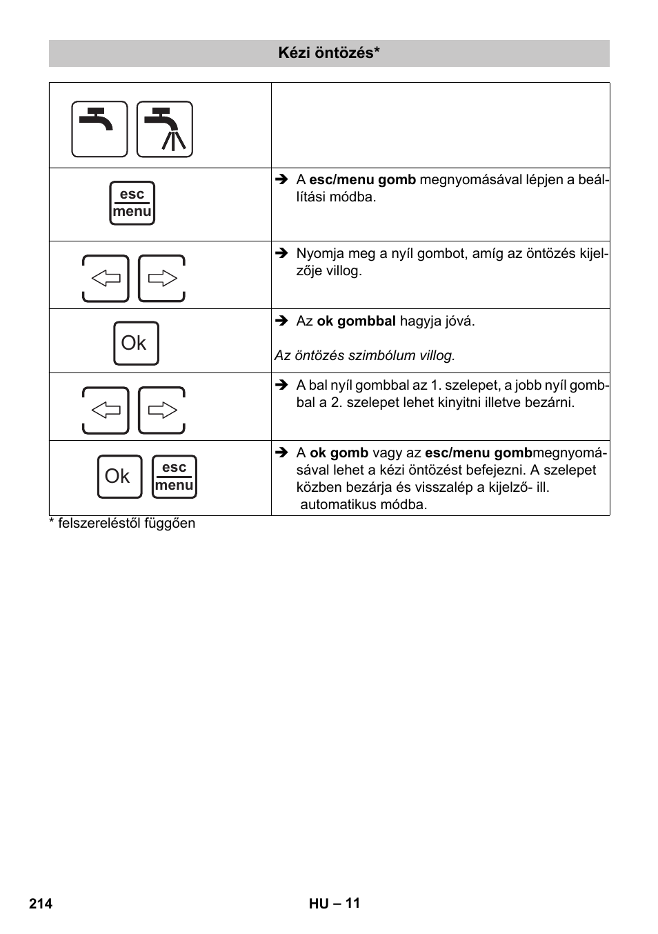 Kézi öntözés | Karcher SensorTimer TM ST6 DUO eco!ogic User Manual | Page 214 / 374