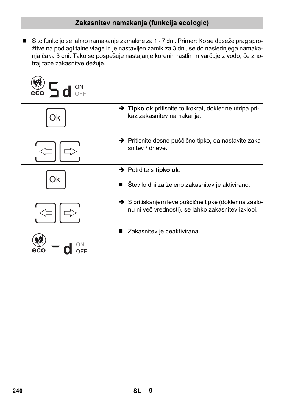 Zakasnitev namakanja (funkcija eco!ogic) | Karcher SensorTimer TM ST6 DUO eco!ogic User Manual | Page 240 / 374