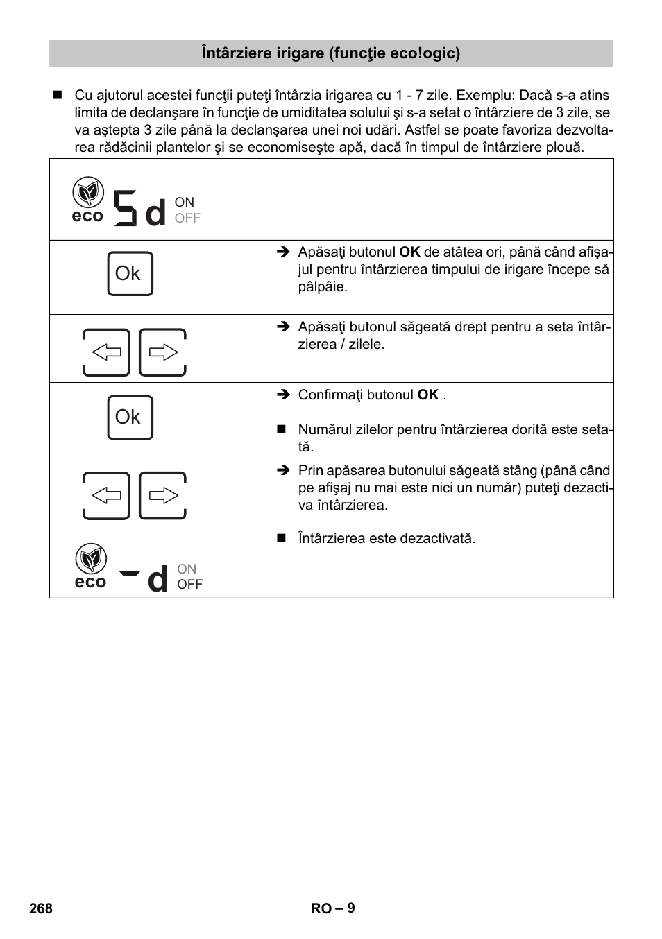 Întârziere irigare (funcţie eco!ogic) | Karcher SensorTimer TM ST6 DUO eco!ogic User Manual | Page 268 / 374