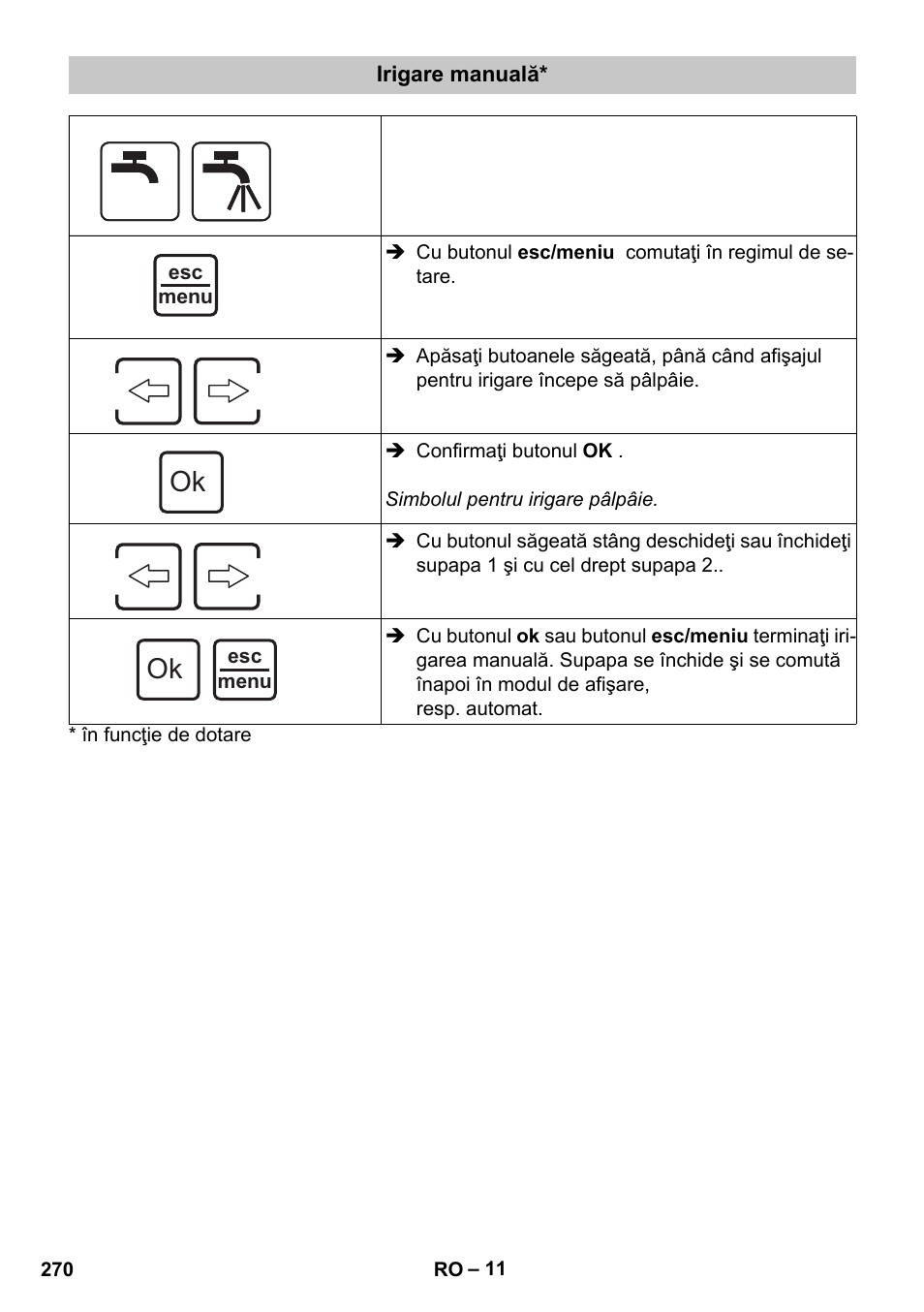 Irigare manuală | Karcher SensorTimer TM ST6 DUO eco!ogic User Manual | Page 270 / 374