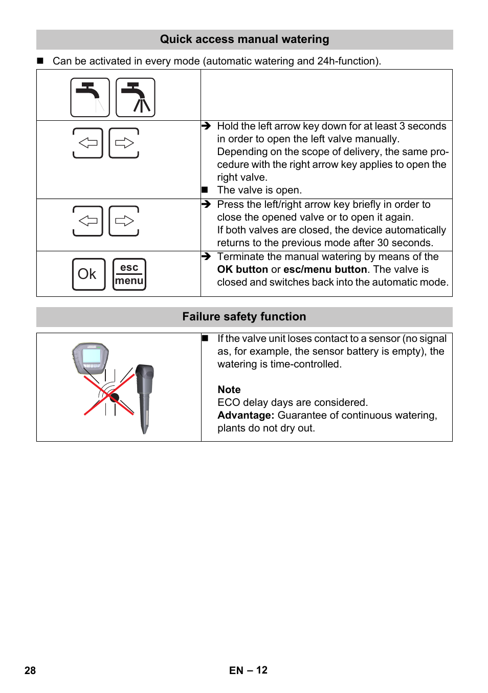 Quick access manual watering, Failure safety function | Karcher SensorTimer TM ST6 DUO eco!ogic User Manual | Page 28 / 374