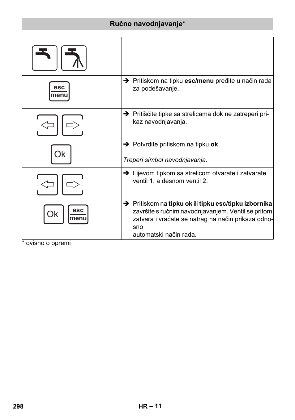 Ručno navodnjavanje | Karcher SensorTimer TM ST6 DUO eco!ogic User Manual | Page 298 / 374