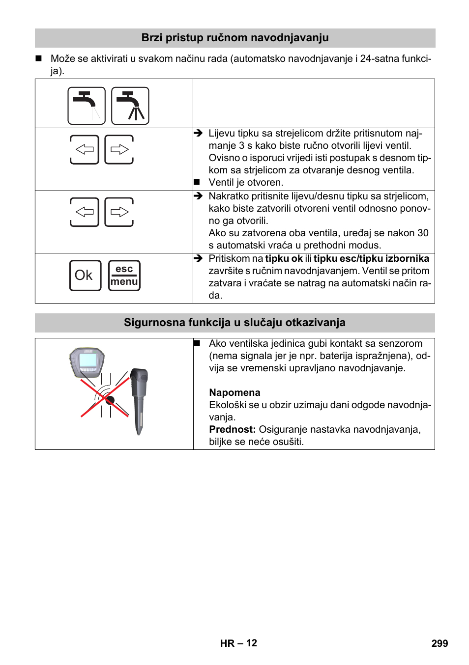 Brzi pristup ručnom navodnjavanju, Sigurnosna funkcija u slučaju otkazivanja | Karcher SensorTimer TM ST6 DUO eco!ogic User Manual | Page 299 / 374