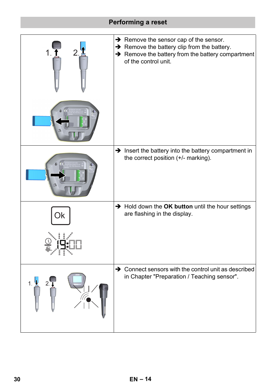 Performing a reset | Karcher SensorTimer TM ST6 DUO eco!ogic User Manual | Page 30 / 374