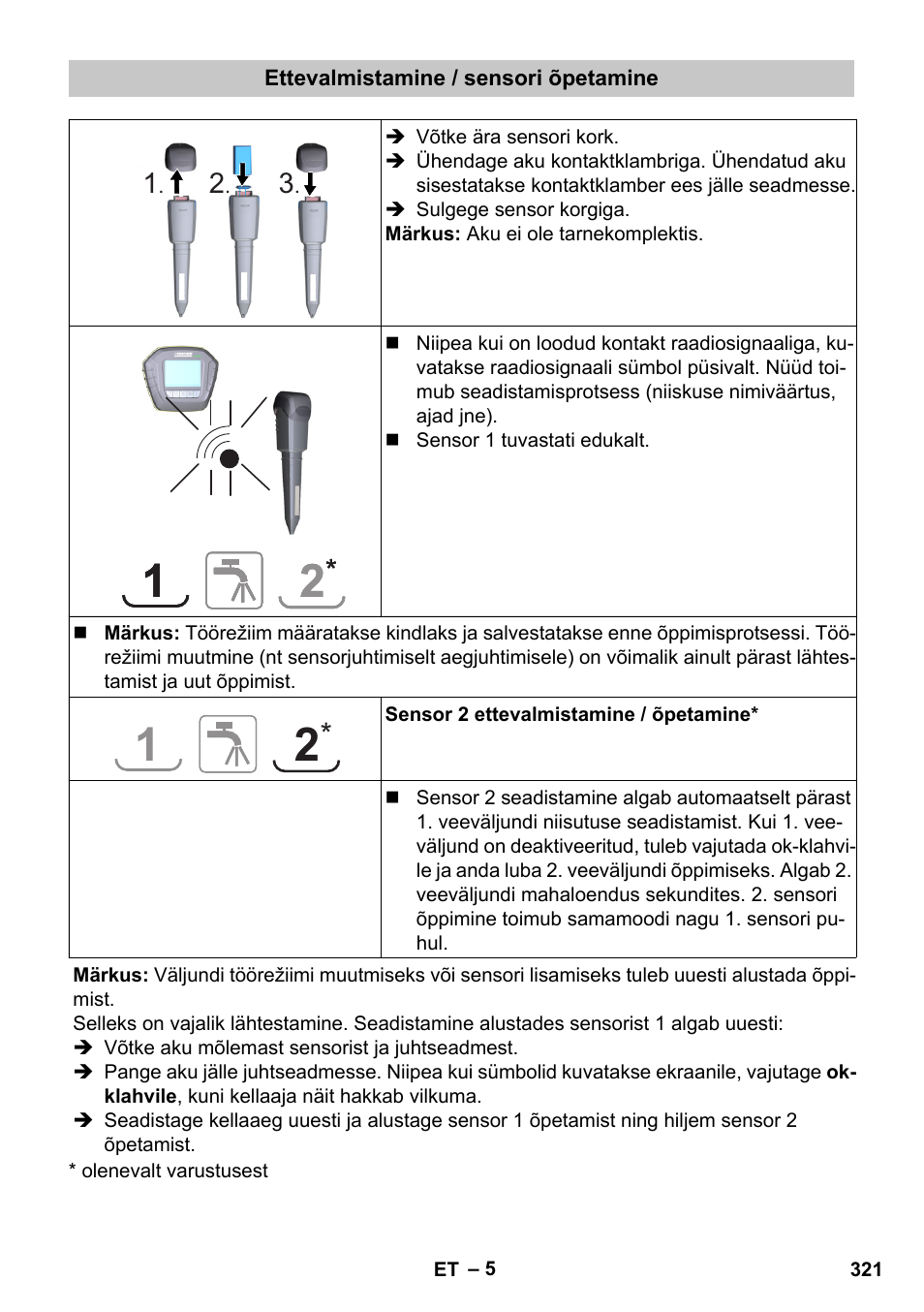 Ettevalmistamine / sensori õpetamine | Karcher SensorTimer TM ST6 DUO eco!ogic User Manual | Page 321 / 374