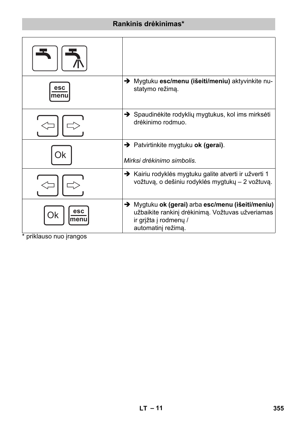 Rankinis drėkinimas | Karcher SensorTimer TM ST6 DUO eco!ogic User Manual | Page 355 / 374