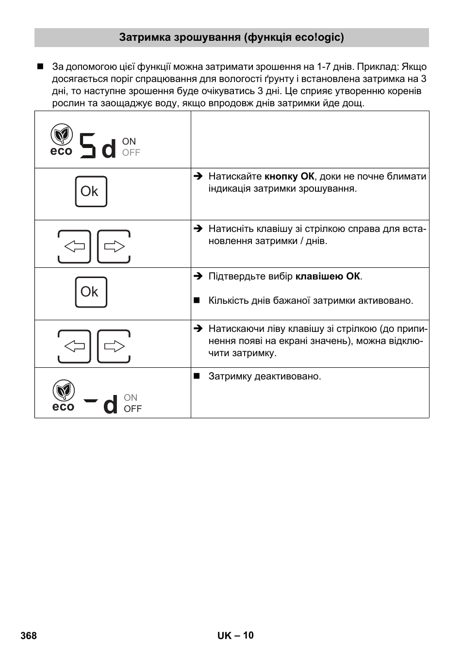 Затримка зрошування (функція eco!ogic) | Karcher SensorTimer TM ST6 DUO eco!ogic User Manual | Page 368 / 374