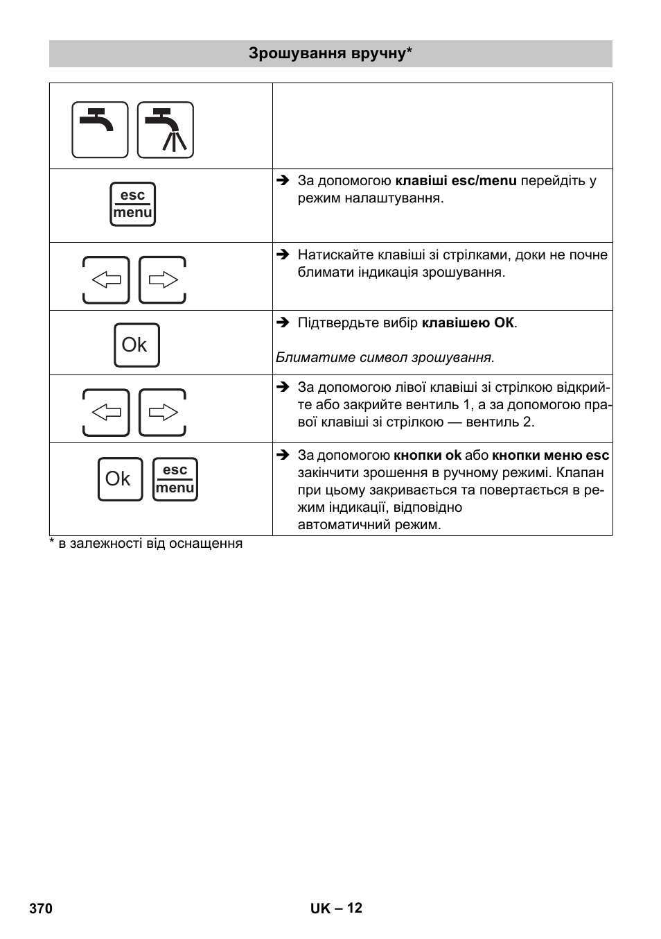 Зрошування вручну | Karcher SensorTimer TM ST6 DUO eco!ogic User Manual | Page 370 / 374