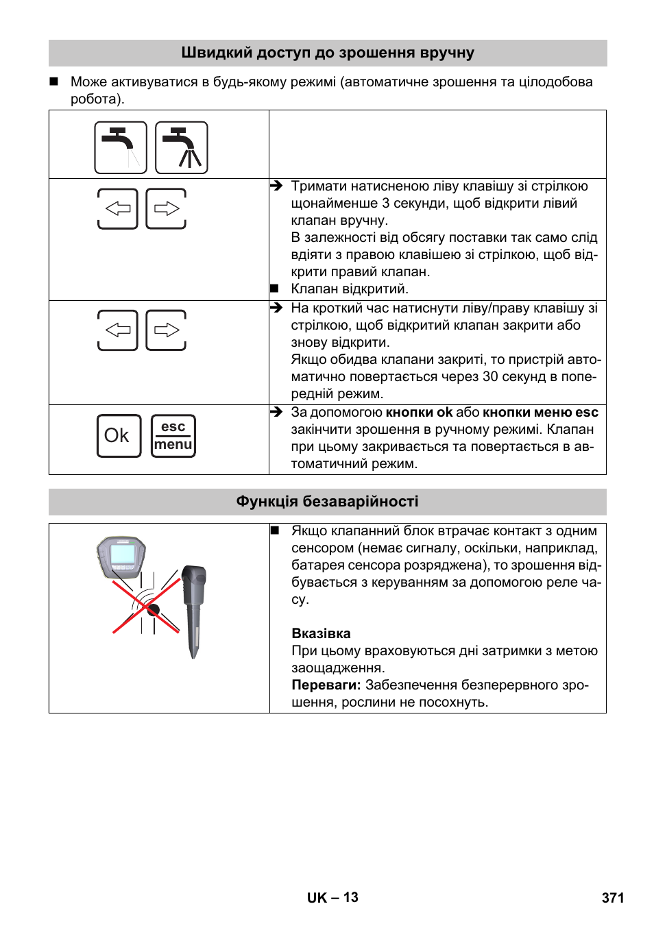 Швидкий доступ до зрошення вручну, Функція безаварійності | Karcher SensorTimer TM ST6 DUO eco!ogic User Manual | Page 371 / 374