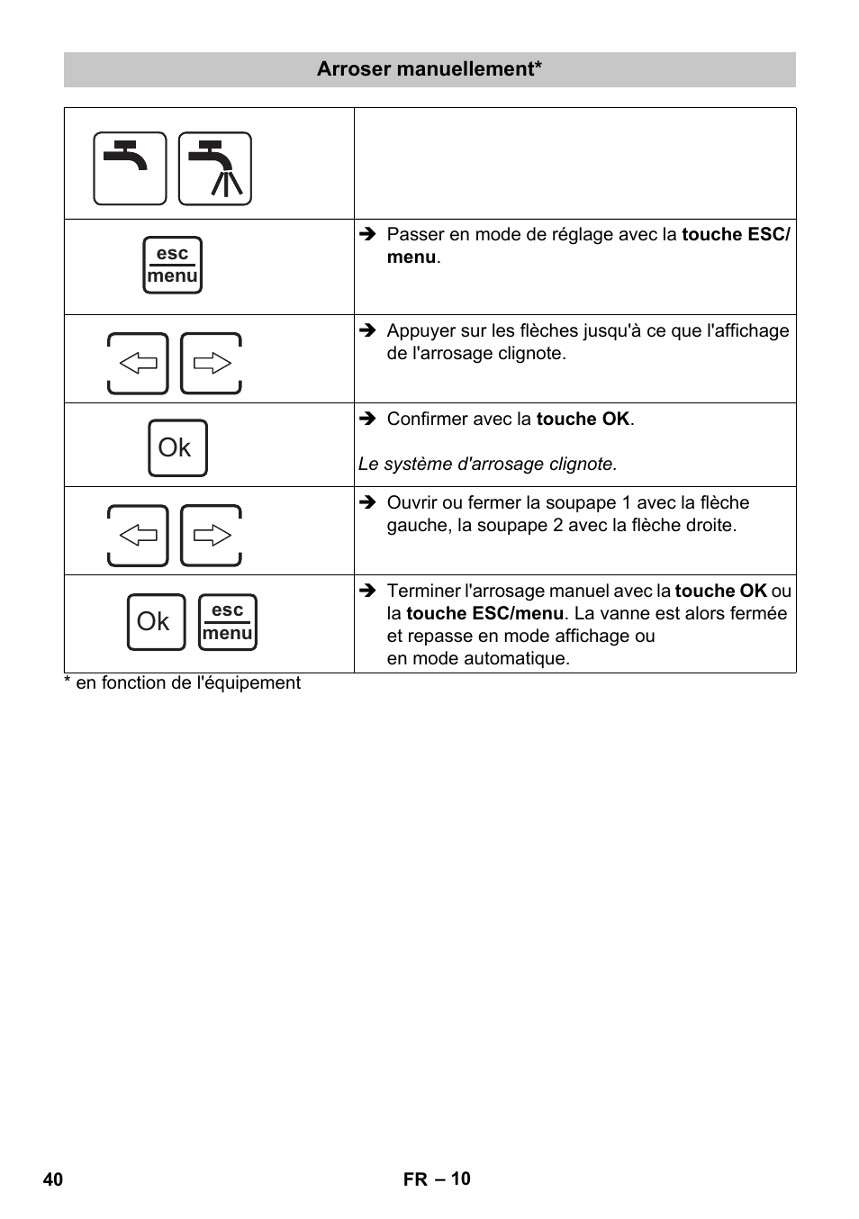 Arroser manuellement | Karcher SensorTimer TM ST6 DUO eco!ogic User Manual | Page 40 / 374