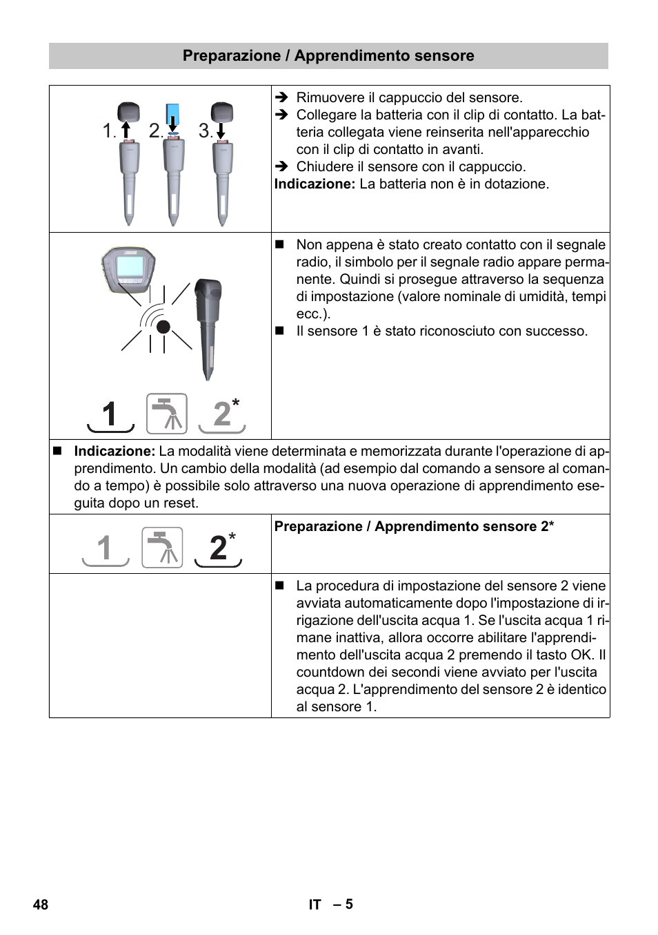 Preparazione / apprendimento sensore | Karcher SensorTimer TM ST6 DUO eco!ogic User Manual | Page 48 / 374