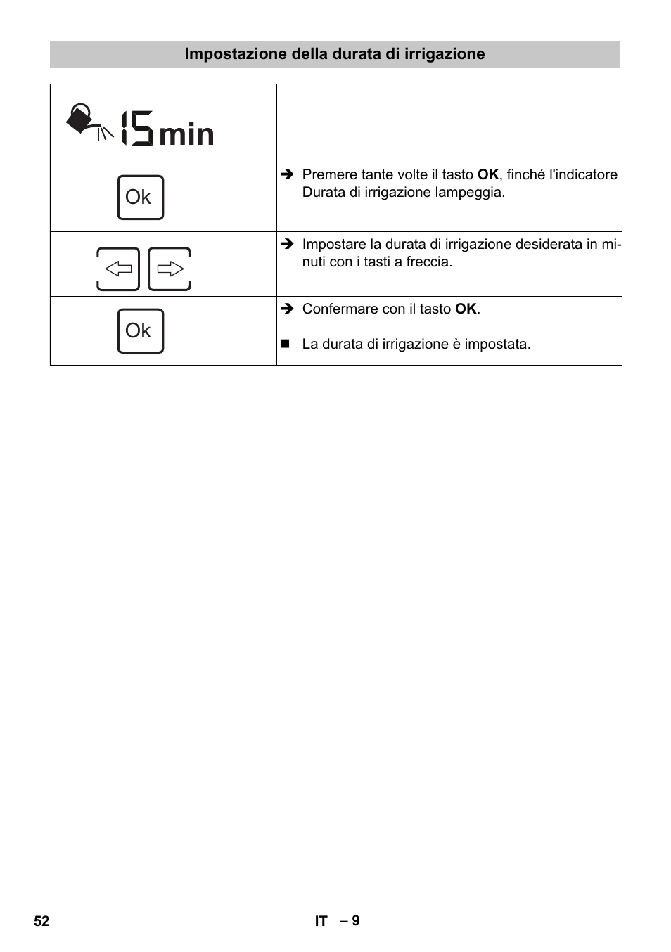 Impostazione della durata di irrigazione | Karcher SensorTimer TM ST6 DUO eco!ogic User Manual | Page 52 / 374