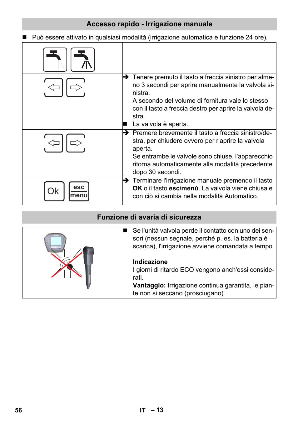 Accesso rapido - irrigazione manuale, Funzione di avaria di sicurezza | Karcher SensorTimer TM ST6 DUO eco!ogic User Manual | Page 56 / 374