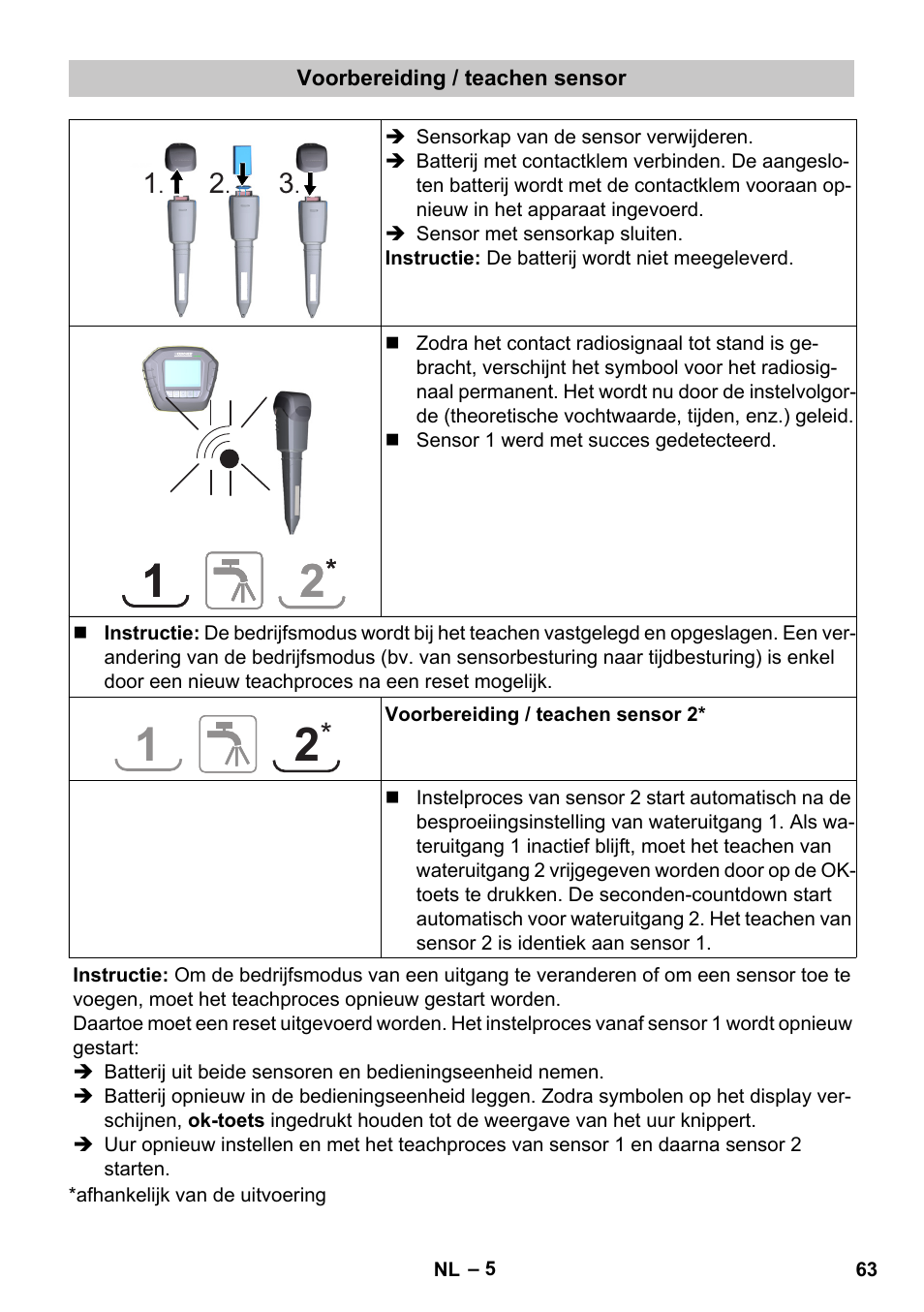 Voorbereiding / teachen sensor | Karcher SensorTimer TM ST6 DUO eco!ogic User Manual | Page 63 / 374