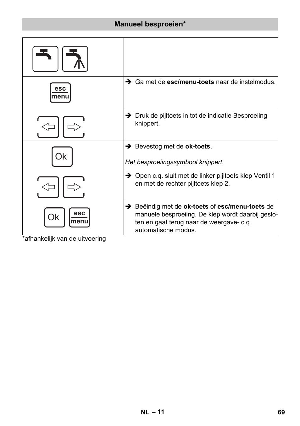 Manueel besproeien | Karcher SensorTimer TM ST6 DUO eco!ogic User Manual | Page 69 / 374