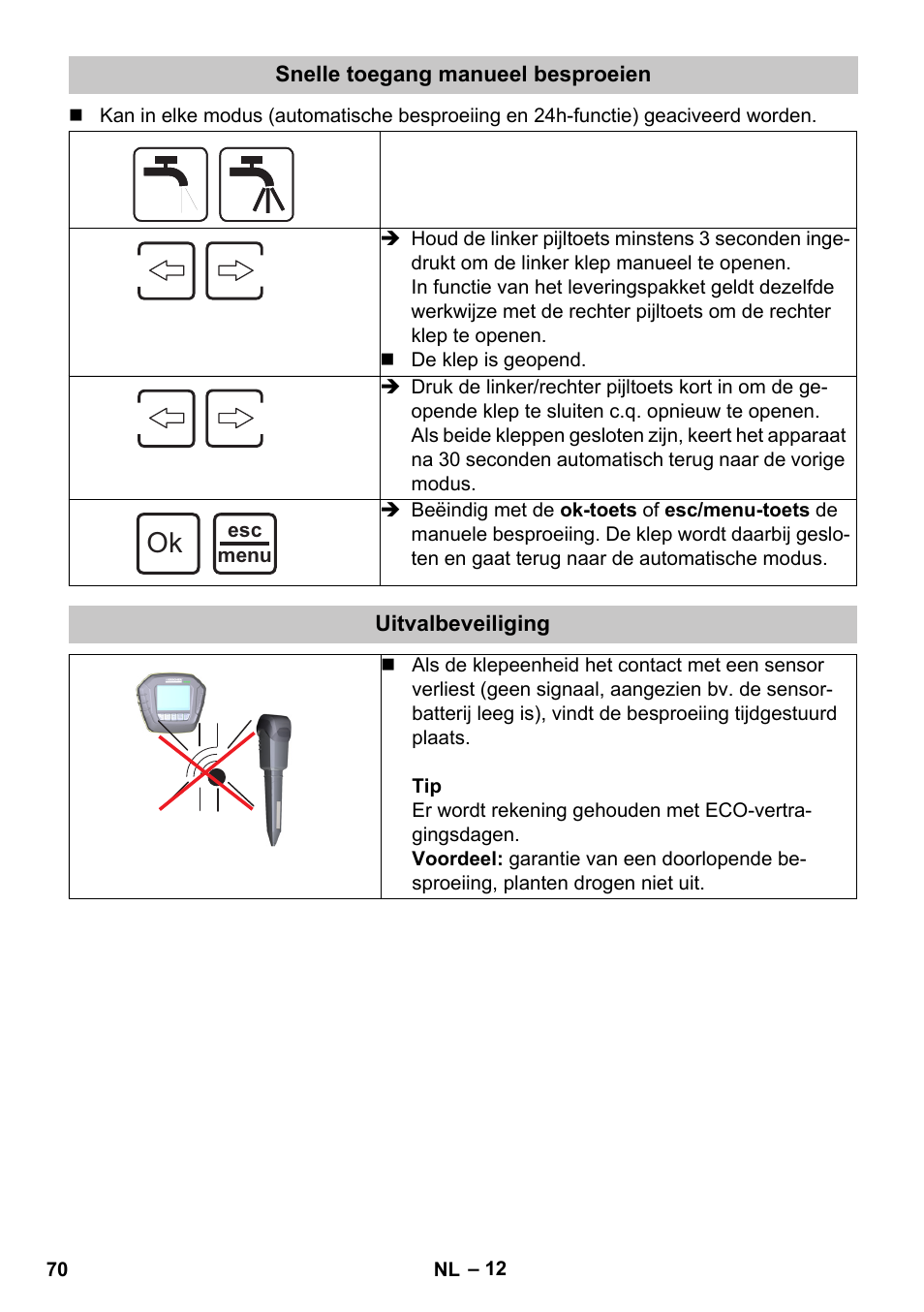 Snelle toegang manueel besproeien, Uitvalbeveiliging | Karcher SensorTimer TM ST6 DUO eco!ogic User Manual | Page 70 / 374