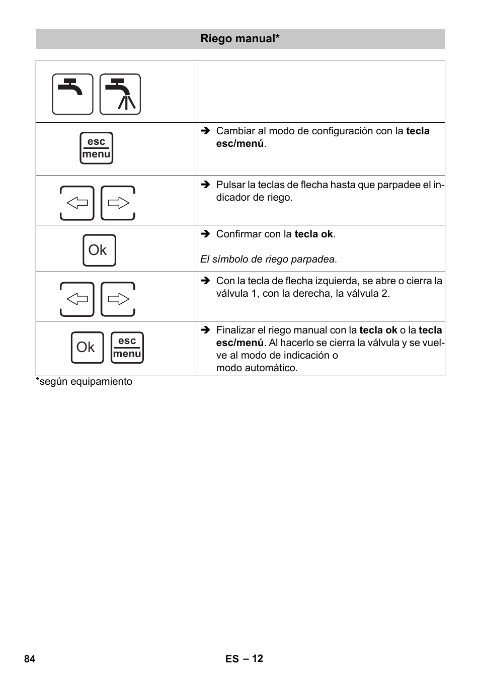 Riego manual | Karcher SensorTimer TM ST6 DUO eco!ogic User Manual | Page 84 / 374