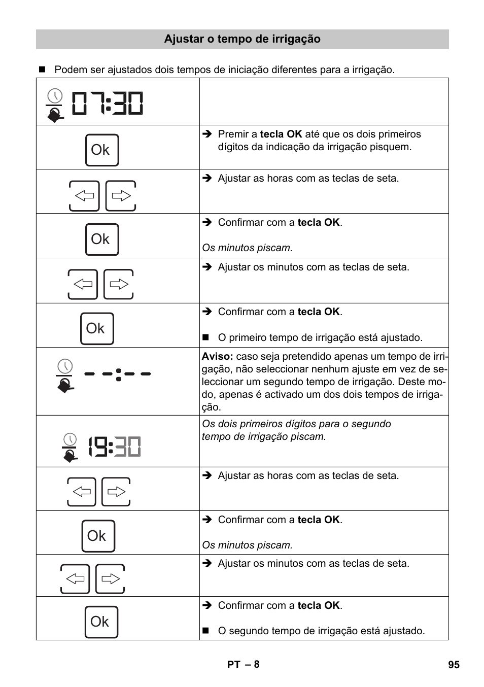 Ajustar o tempo de irrigação | Karcher SensorTimer TM ST6 DUO eco!ogic User Manual | Page 95 / 374