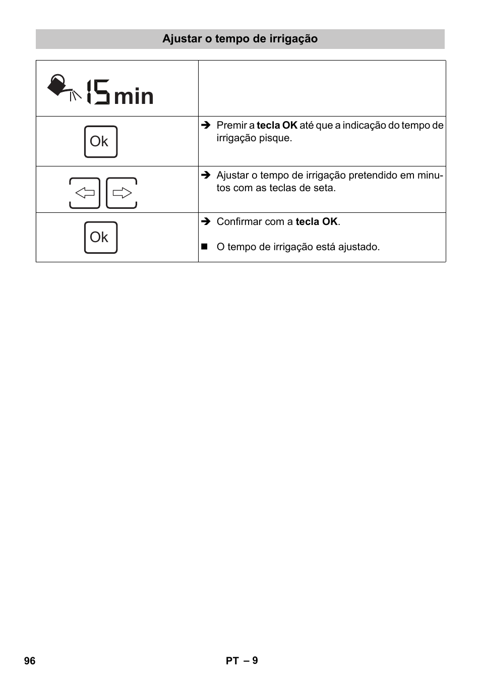 Ajustar o tempo de irrigação | Karcher SensorTimer TM ST6 DUO eco!ogic User Manual | Page 96 / 374