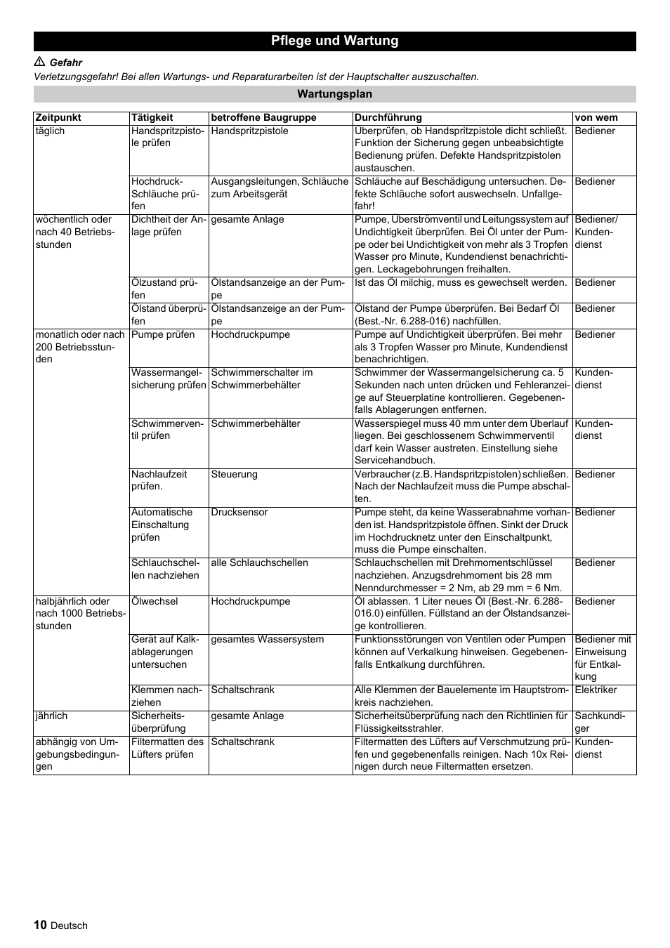 Pflege und wartung | Karcher HDC advanced User Manual | Page 10 / 356