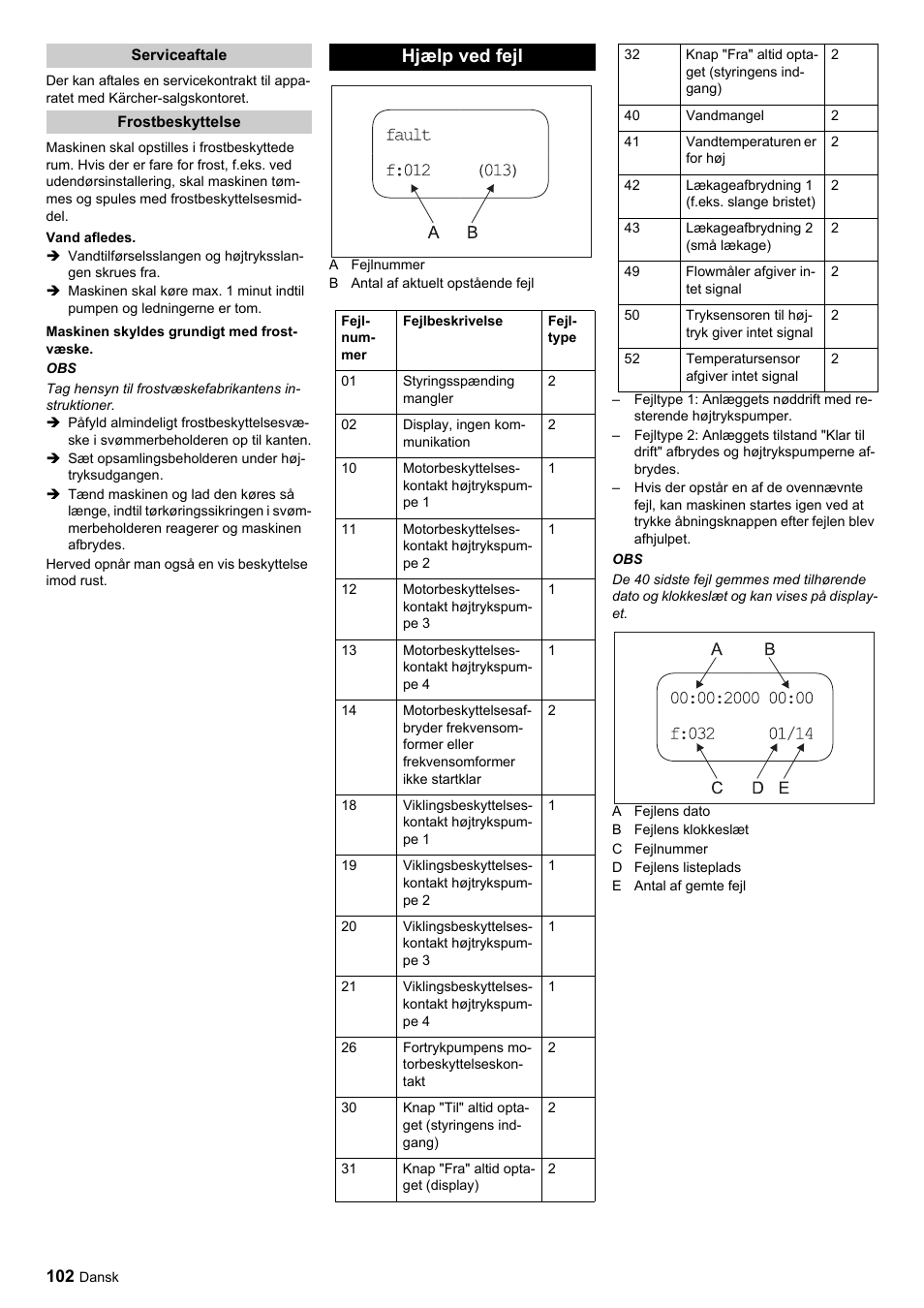 Hjælp ved fejl | Karcher HDC advanced User Manual | Page 102 / 356