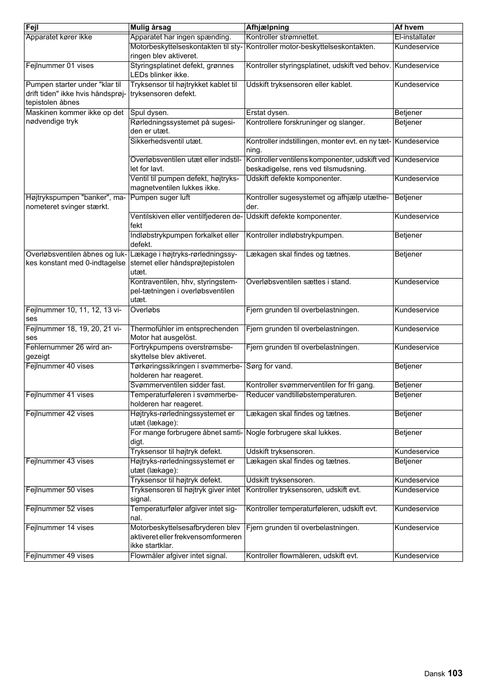 Karcher HDC advanced User Manual | Page 103 / 356