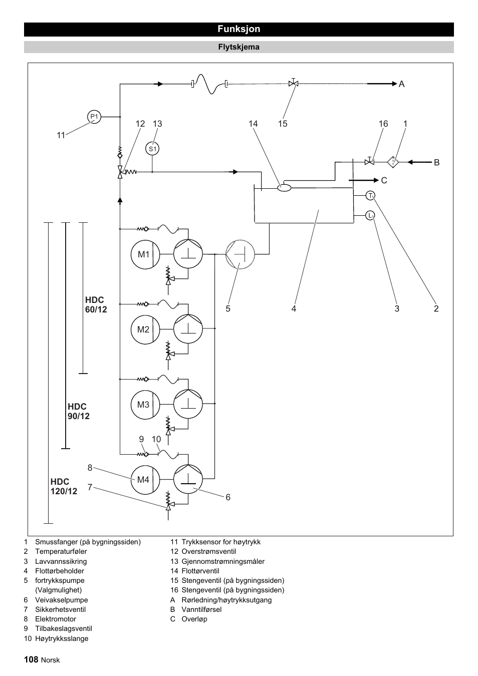 Karcher HDC advanced User Manual | Page 108 / 356