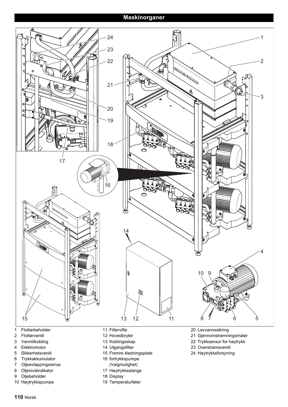 Karcher HDC advanced User Manual | Page 110 / 356