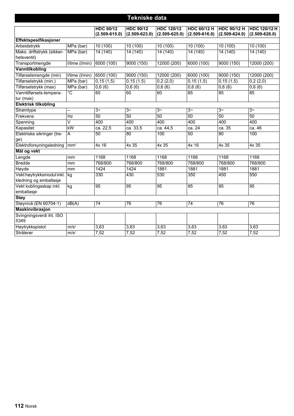 Tekniske data | Karcher HDC advanced User Manual | Page 112 / 356