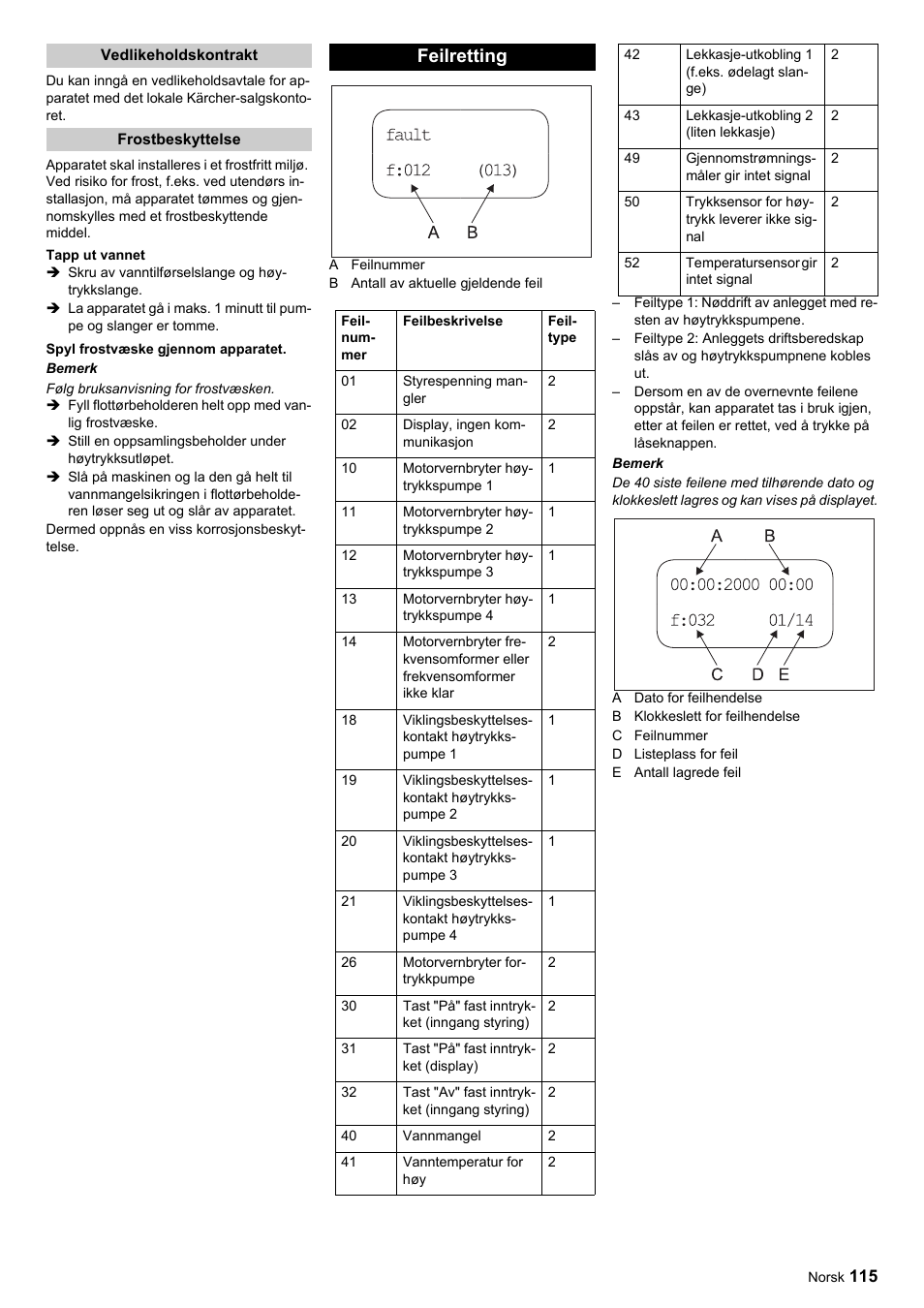 Feilretting | Karcher HDC advanced User Manual | Page 115 / 356