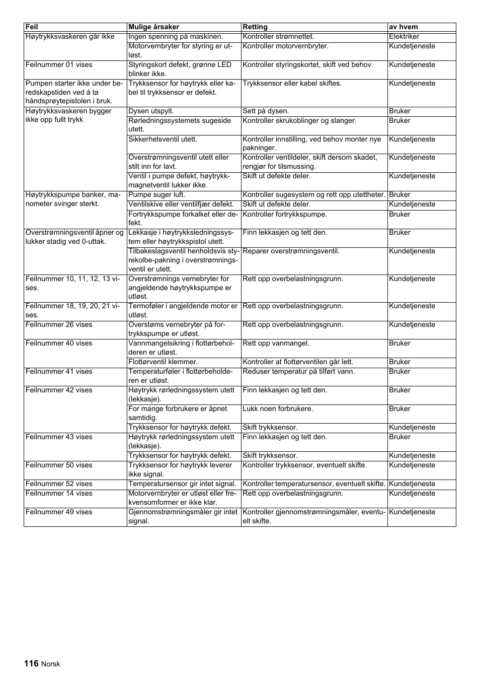 Karcher HDC advanced User Manual | Page 116 / 356
