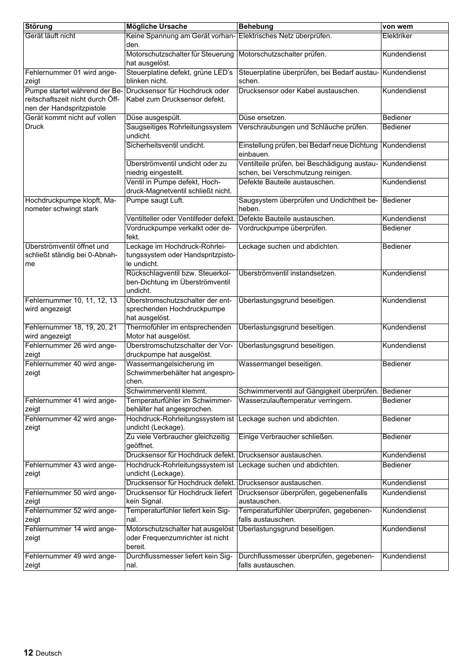 Karcher HDC advanced User Manual | Page 12 / 356