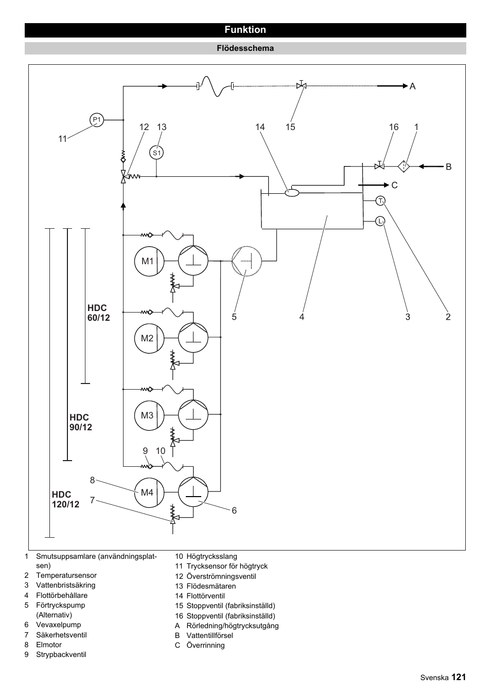 Karcher HDC advanced User Manual | Page 121 / 356