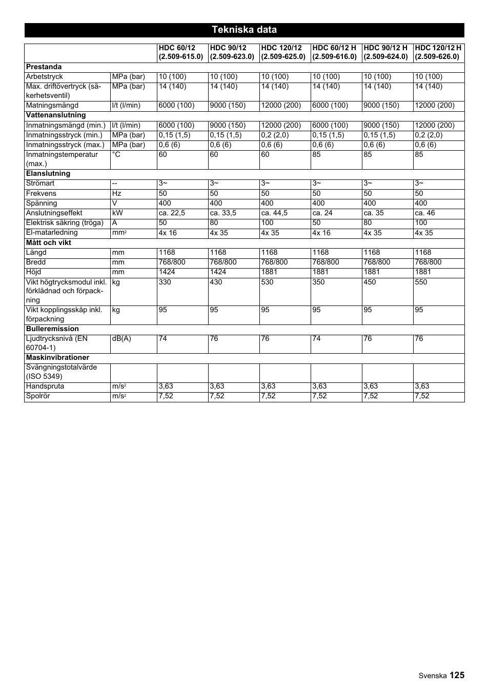 Tekniska data | Karcher HDC advanced User Manual | Page 125 / 356