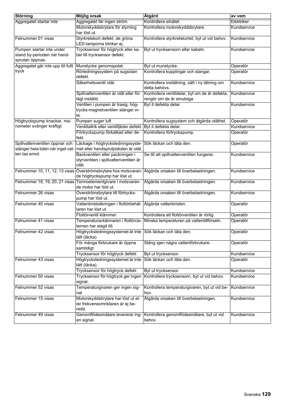 Karcher HDC advanced User Manual | Page 129 / 356