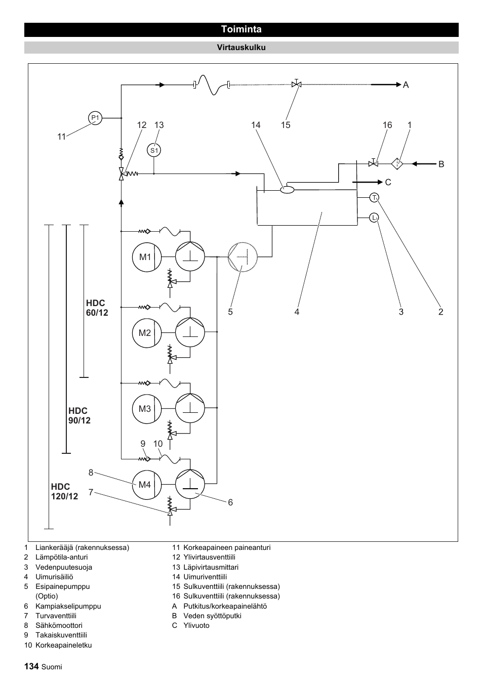 Karcher HDC advanced User Manual | Page 134 / 356