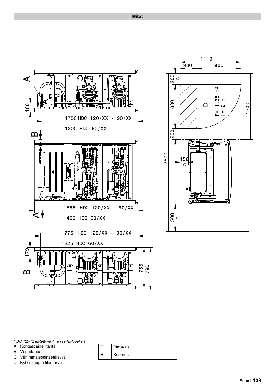 Karcher HDC advanced User Manual | Page 139 / 356