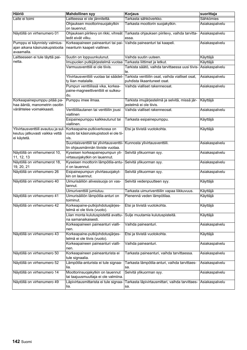 Karcher HDC advanced User Manual | Page 142 / 356