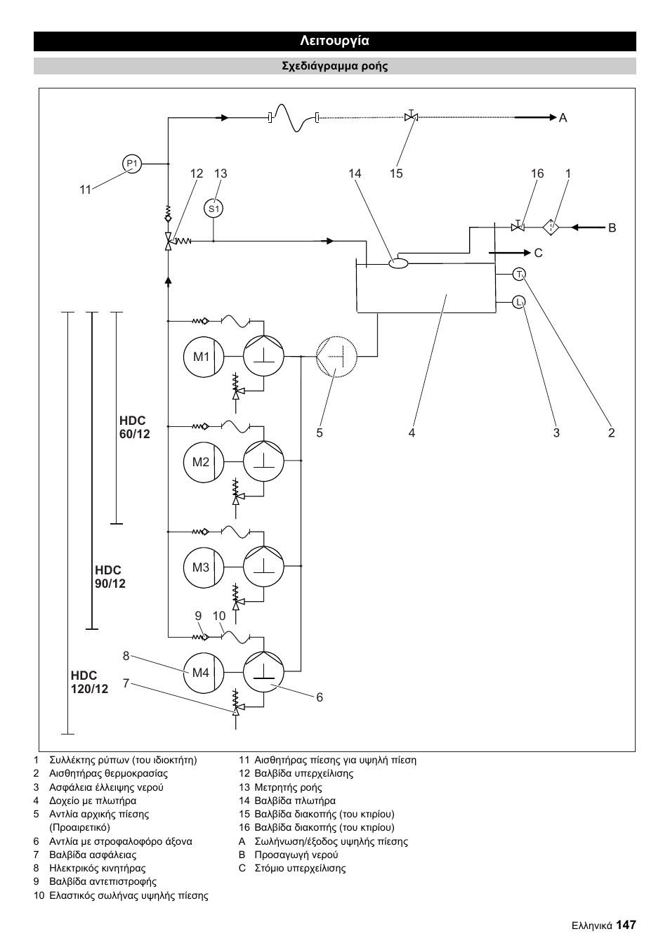 Karcher HDC advanced User Manual | Page 147 / 356