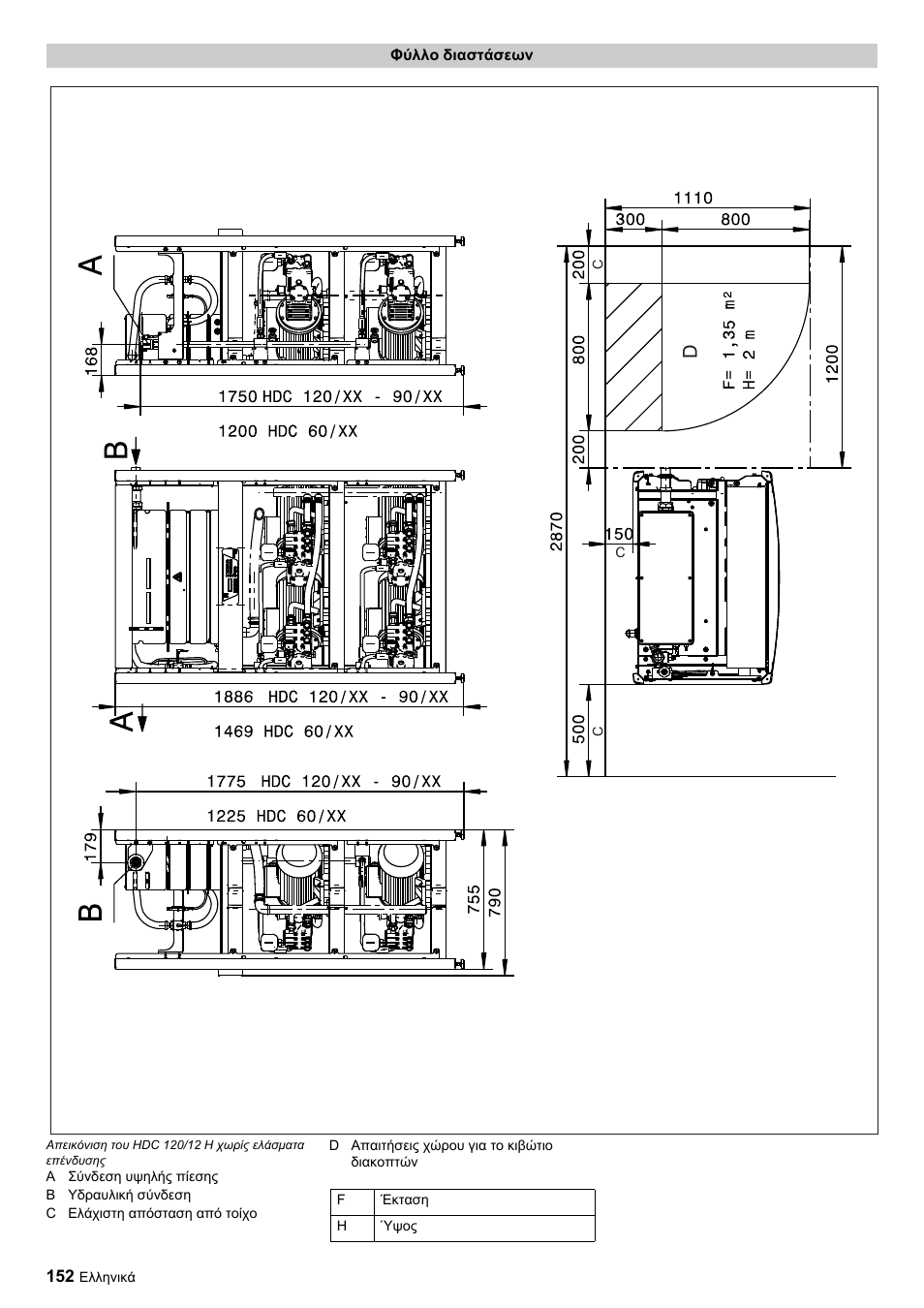 Karcher HDC advanced User Manual | Page 152 / 356