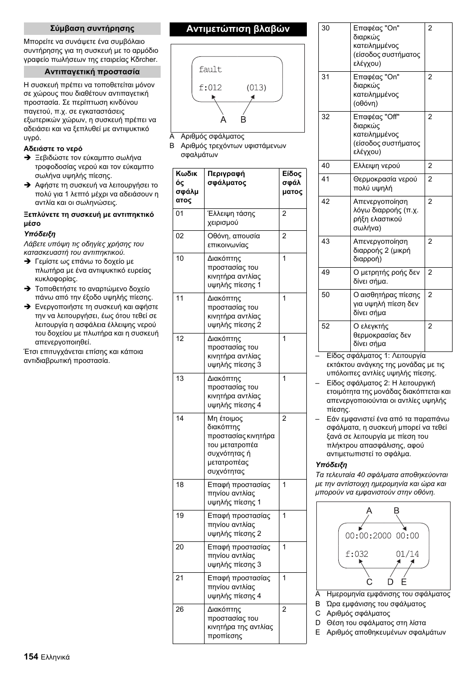 Αντιμετώπιση βλαβών | Karcher HDC advanced User Manual | Page 154 / 356