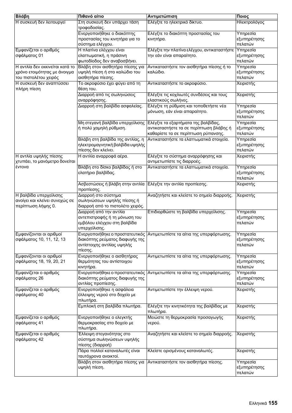 Karcher HDC advanced User Manual | Page 155 / 356