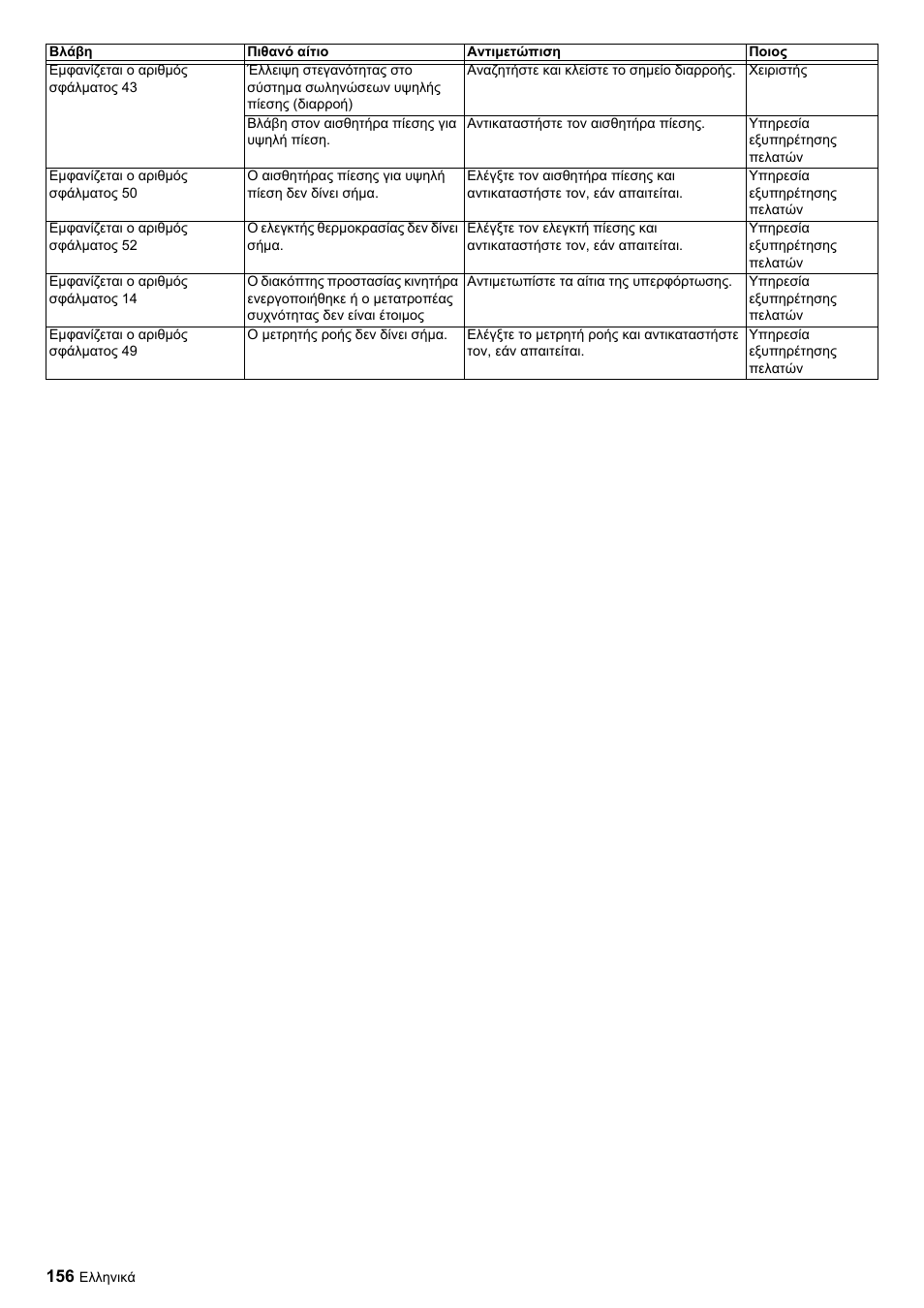 Karcher HDC advanced User Manual | Page 156 / 356