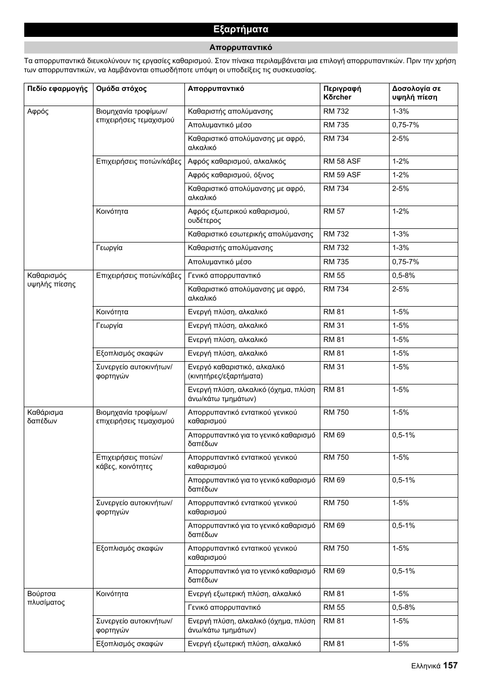 Εξαρτήματα | Karcher HDC advanced User Manual | Page 157 / 356